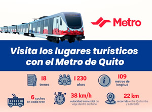 Metro de Quito